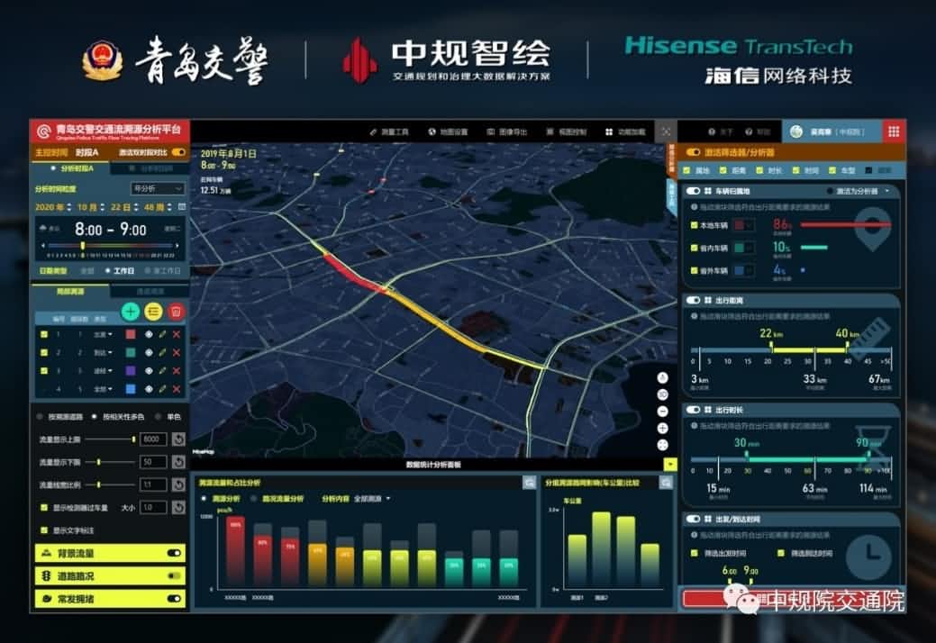 溯源车迹，智慧警勤——sands金沙集团官网位置大数据助力青岛交警交通流溯源平台建设